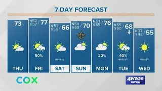 Payton's Thursday Afternoon Forecast: Rain on Friday, big cold front next week