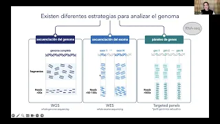 paneles de secuenciacion genomica