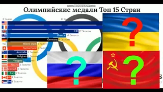 Страны по количеству золотых медалей на олимпийских играх