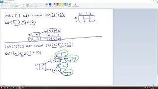 18. Основы Java - n-мерные массивы