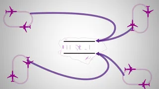 Airspace changes explained – Heathrow airspace and future operations consultation