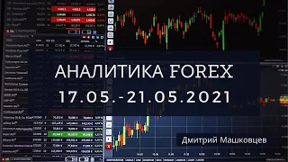 Прогноз форекс 17.05.-21.05.2021 | #bemyinvestor