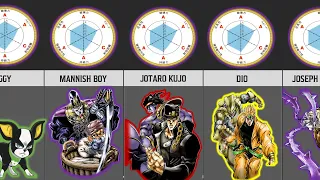 JOJO'S BIZARRE ADVENTURE STANDS - All Stands In Stardust Crusaders