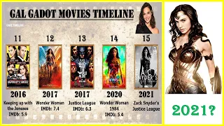 Gal Gadot All Movies List | Top 10 Movies of Gal Gadot