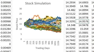 Monte Carlo Simulation of Stock Price Movement