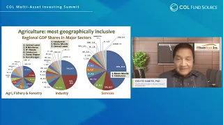 Day 1: Economic Outlook | COL Multi-Asset Investing Summit 2022