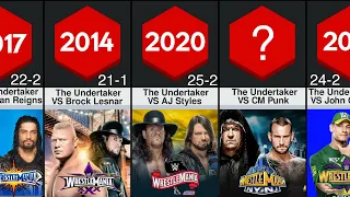 The Undertaker All Wrestlemania Opponents | All Wrestlemania matches of Undertaker