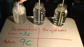 Dado #6 Glow Stick Experiment: temperature affects rate of reaction