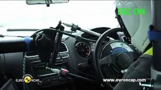 Euro NCAP | Volkswagen Polo | 2009 | ESC test