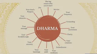 Discovering your dharma and hidden talents