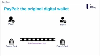 What is FinTech? Episode 6: Payments Systems of Today