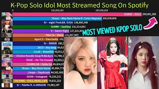 K-Pop Solo Idol Most Streamed Song On Spotify (2014-2021)