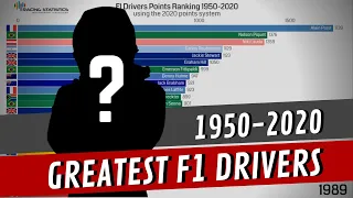 Formula 1 Drivers Points Ranking (1950-2020) *Updated