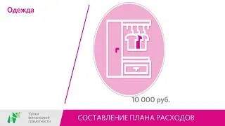 Составление плана расходов (5-7 классы)