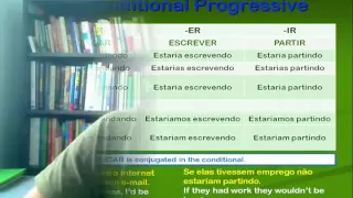 Overview of Portuguese Verb Tenses and Uses