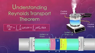 Understanding Reynolds Transport Theorem