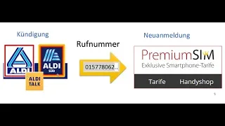 Kündigung Aldi mit Rufnummerübernahme und Wechsel zu PremiumSIM Anmeldung