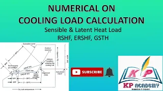 PROBLEM ON COOLING LOAD ESTIMATION | DESIGN OF AIR CONDITIONING SYSTEM | CONCEPT OF RSHF GSHF ERSHF