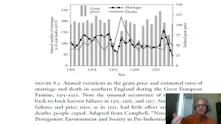 1   Little Ice Age and Epidemics over Europe