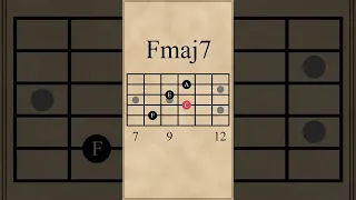 Fmaj7-Em7-Dm7-Cmaj7 Chord Progression (IV-iii-ii-I)