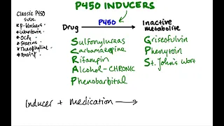 P450 Inducers - CRASH! Medical Review Series