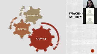 Вебінар для педагогів та батьків "Маски булінгу"