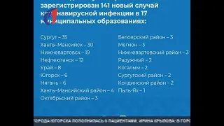 Рост числа случаев заражения коронавирусом в России и в Югре  продолжается. ТК «Первый Советский»