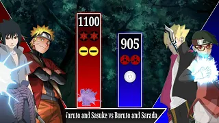 Naruto and Sasuke vs Boruto and Sarada POWER LEVELS