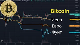 Биткоин оказался крепче Евро, Фунта и Иены! Доллар следующий? Что делать инвесторам в криптовалюты