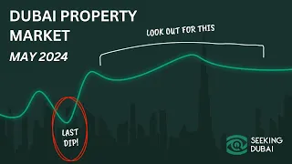 Recap Dubai Real Estate Market May 2024 I Supply, Performance & Outlook