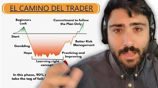 EL CAMINO MENTAL DE UN TRADER