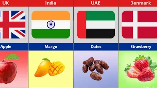 National Fruits From Different Countries | What are the national fruits of countries