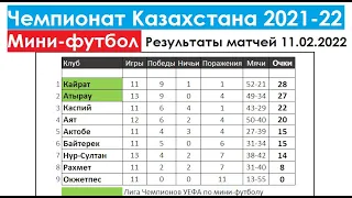 Мини-футбол // Чемпионат Казахстана 2021-22 // Матчи 11.02.2022 // Результаты // Турнирная таблица