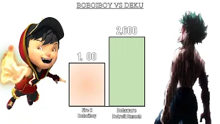 BoBoiBoy All Form vs Deku -Power Levels Comparison ?