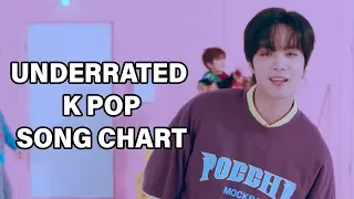 UNDERRATED K POP SONG CHART (OCTOBER 2018 - WEEK 3)