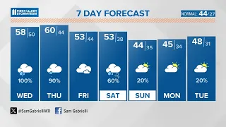 A wet but warm week ahead in Kentucky, Indiana  | Jan. 23, 2024 #WHAS11 noon weather