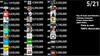 Top 30 Auto & Vehicle Youtube Channels Future Subscribers (2021-2031)