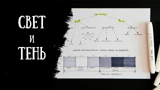 КАК РИСОВАТЬ СВЕТ И ТЕНЬ? Что такое РЕФЛЕКС, ПОЛУТЕНЬ, БЛИК?