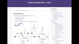 FY21 Product Outlook - CI CD