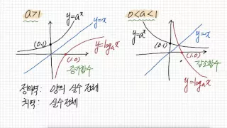 로그함수의 그래프