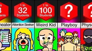 Comparison: Types Of Kids In School