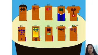 Numberblocks Band - Meet the Yearblocks!Numberblocks Band 2001-2010 Part 02