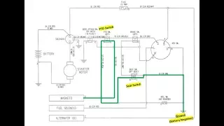 How Safety Switches Work on your Tractor - Understand, Diagnose, Fix