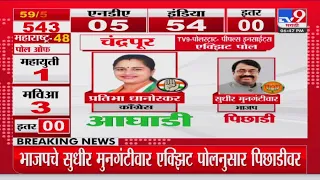 Chandrapur Loksabha Election Exit Poll 2024 | tv9च्या एक्झिट पोलनुसार Pratibha Dhanorkar आघाडीवर
