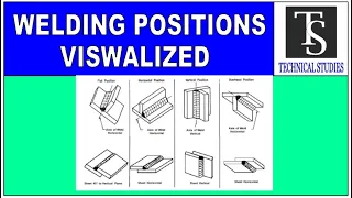 WELDING POSITIONS VISWALIZED.