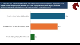 ENCUESTA LA COSA NOSTRA / 15° ENCUESTA / MAYO 2024