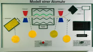 Dipl.-Phys. Franziska Riedel erklärt, wie eine Atomuhr funktioniert