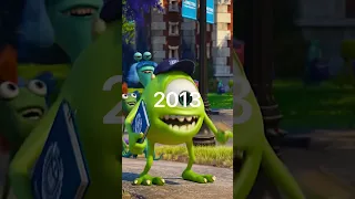 Pixar Evolution #disneyedit #pixar #evolution