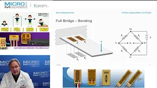 Full (Wheatstone) Bridge – Bending.