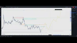 EURUSD London Session Trade Set Up